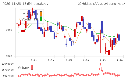 アシックスチャート