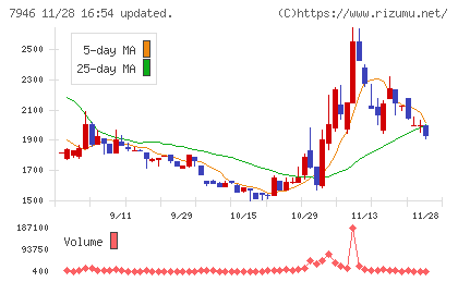 光陽社チャート