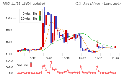 ネポンチャート