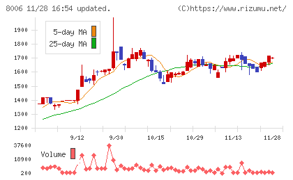 ユアサ・フナショクチャート