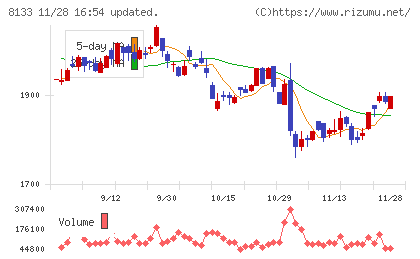 伊藤忠エネクスチャート