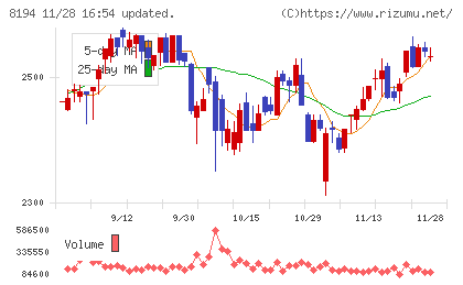 ライフコーポレーションチャート
