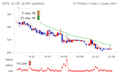フレンドリーチャート