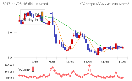 オークワチャート