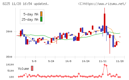 タカチホチャート