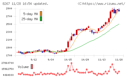 イオンチャート