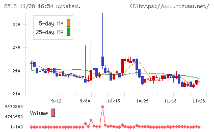 日本アジア投資チャート