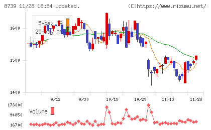 スパークス・グループチャート