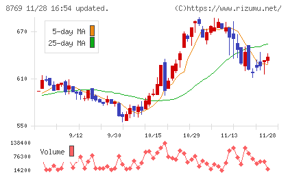 アドバンテッジリスクマネジメントチャート