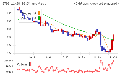 アドバンスクリエイトチャート
