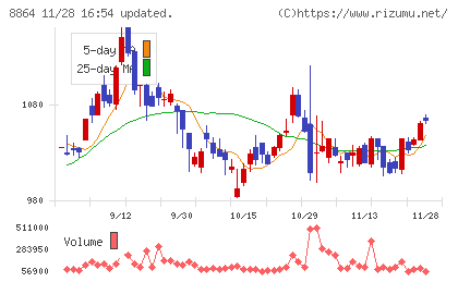 空港施設チャート