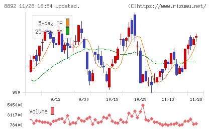 エスコンチャート