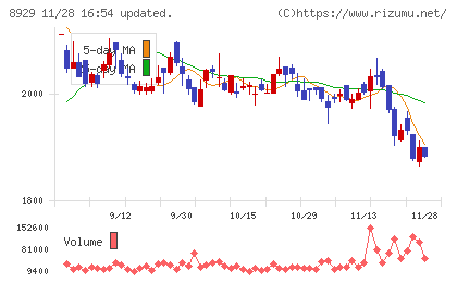 青山財産ネットワークスチャート