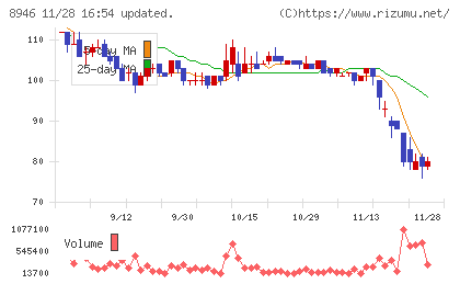 ＡＳＩＡＮ　ＳＴＡＲチャート