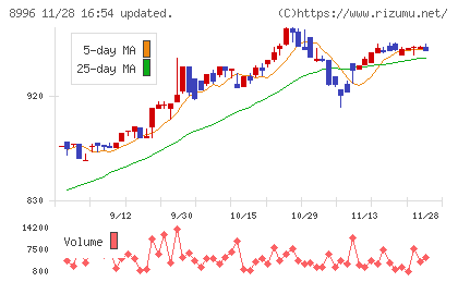 ハウスフリーダムチャート