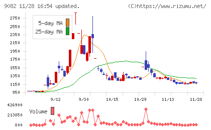 大和自動車交通チャート