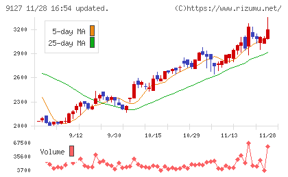 玉井商船チャート