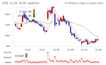 シーユーシーチャート