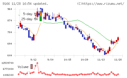 ＧＥＮＤＡチャート