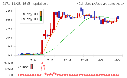 栗林商船チャート