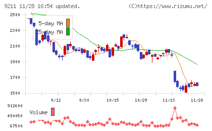 エフ・コードチャート