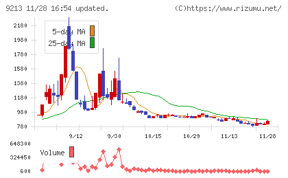 セイファートチャート