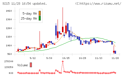 ＣａＳｙチャート
