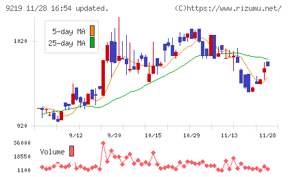 ギックスチャート