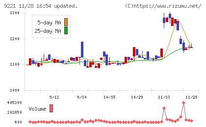 フルハシＥＰＯチャート