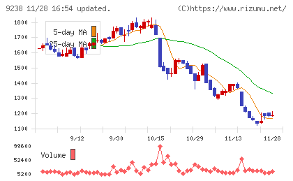 バリュークリエーションチャート