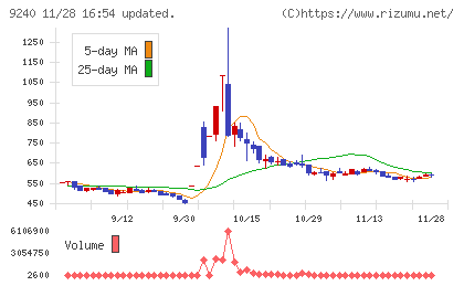 デリバリーコンサルティングチャート