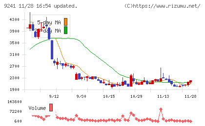 フューチャーリンクネットワークチャート