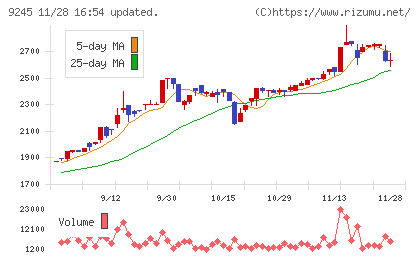 リベロチャート