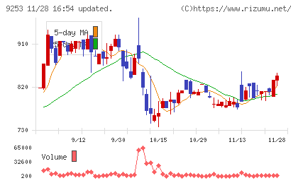 スローガンチャート