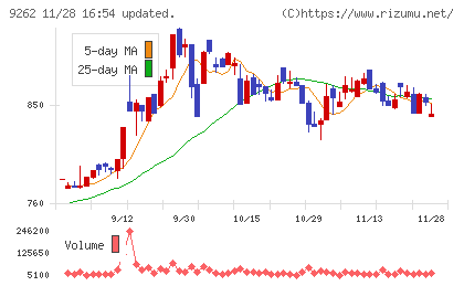 シルバーライフチャート