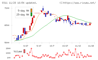 アサガミチャート