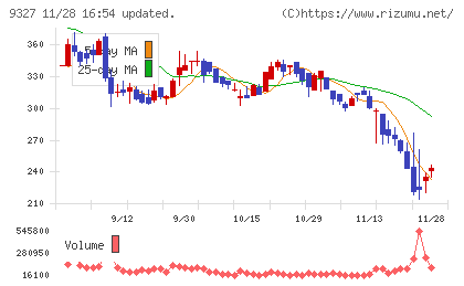 イー・ロジットチャート