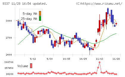 トリドリチャート