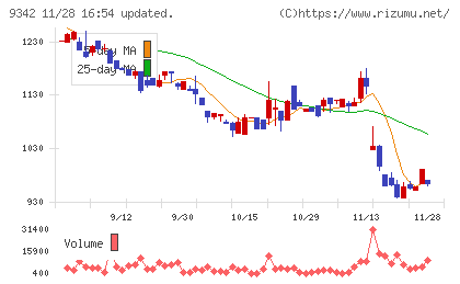 スマサポチャート