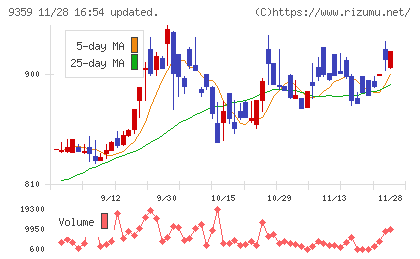 伊勢湾海運チャート