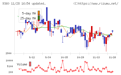 鈴与シンワートチャート