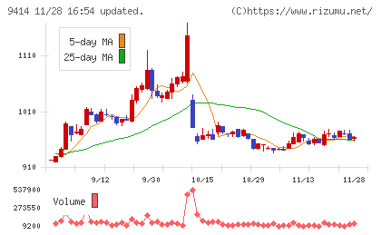 日本ＢＳ放送チャート
