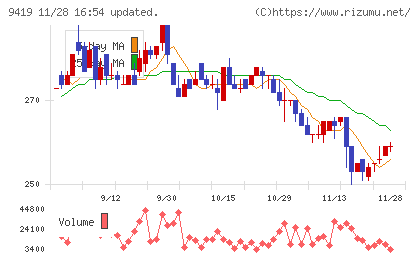 ワイヤレスゲートチャート