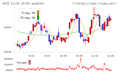 光通信チャート