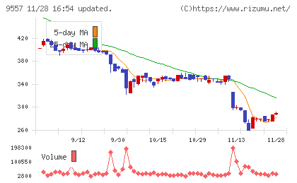 エアークローゼットチャート