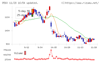 プログリットチャート