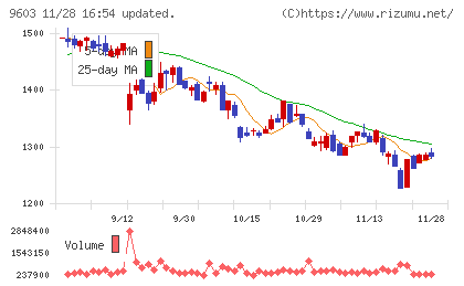 エイチ・アイ・エスチャート