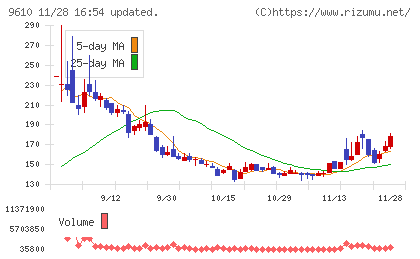 ウィルソン・ラーニング　ワールドワイドチャート