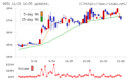 日本プロセスチャート