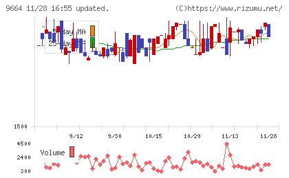 御園座チャート